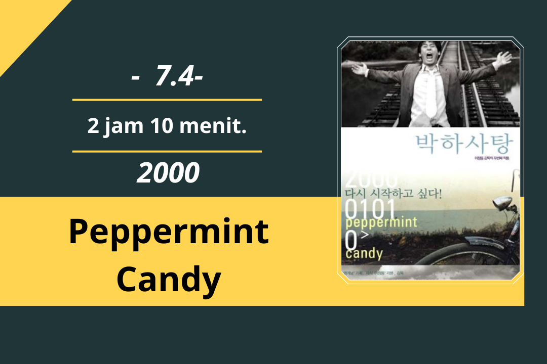 Review Film: Peppermint Candy (2000)